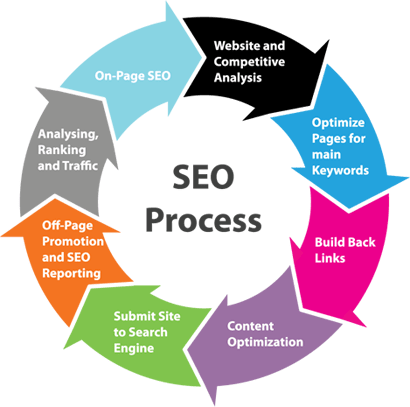 SEO-Processes-smaller3